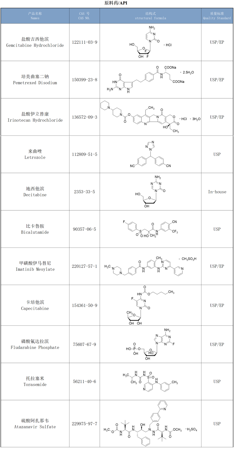 原料藥.png